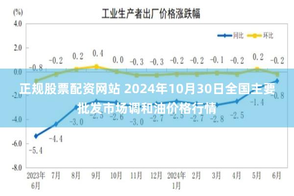 正规股票配资网站 2024年10月30日全国主要批发市场调和油价格行情